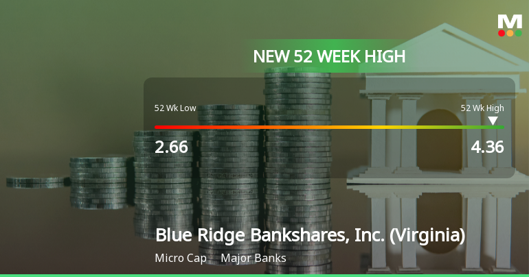 Blue Ridge Bankshares, Inc. Hits New 52-Week High of $4.36