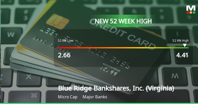 Blue Ridge Bankshares Hits New 52-Week High of $4.41