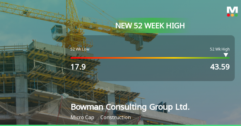 Bowman Consulting Group Hits New 52-Week High of $43.59