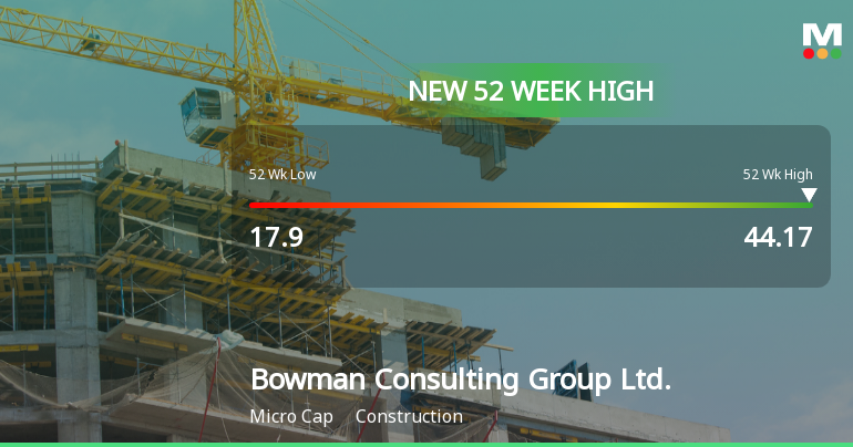 Bowman Consulting Group Hits New 52-Week High of $44.17