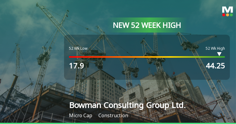 Bowman Consulting Group Hits New 52-Week High at $44.25