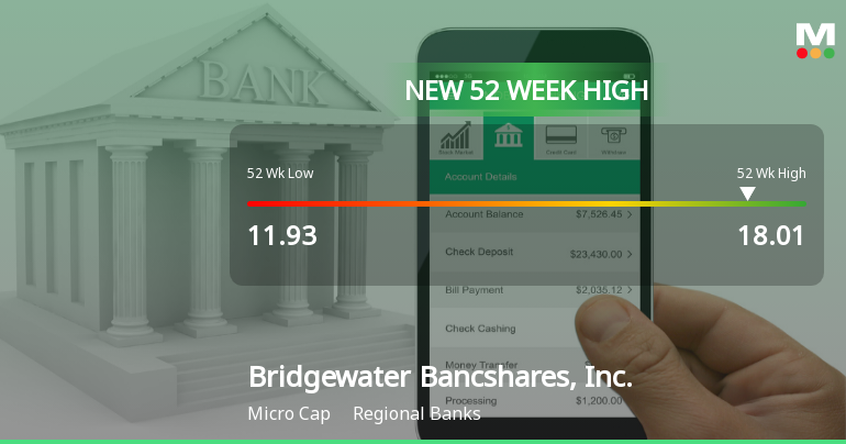 Bridgewater Bancshares Hits New 52-Week High of $18.01