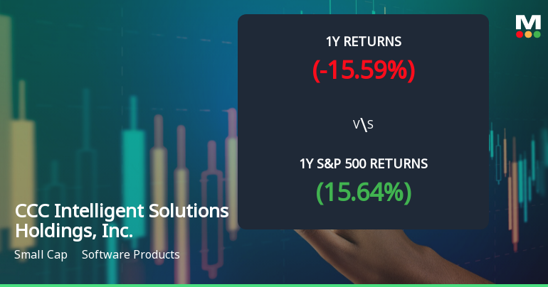 CCC Intelligent Solutions Holdings, Inc. Experiences Revision in Stock Evaluation Amid Market Challenges