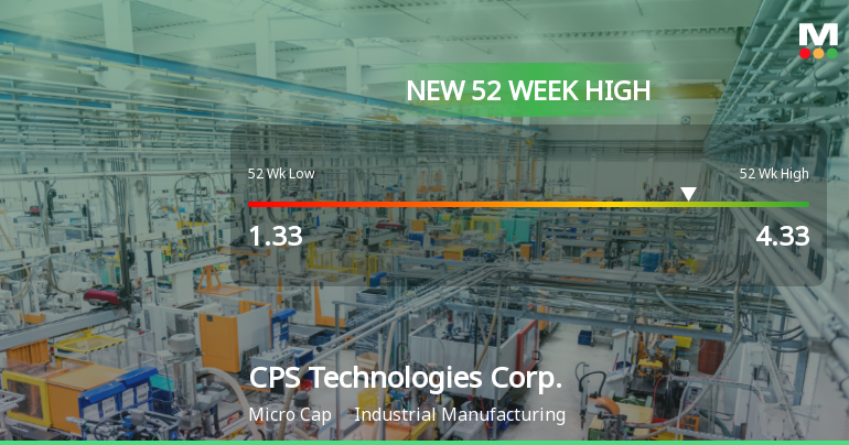 CPS Technologies Corp. Hits New 52-Week High of $4.33