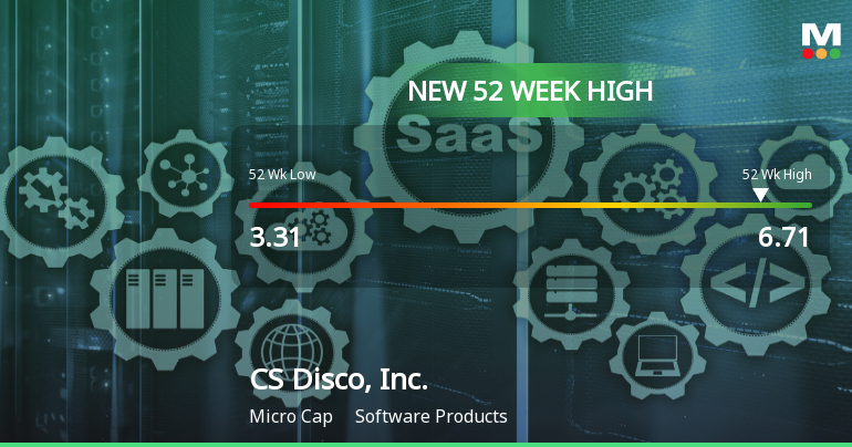CS Disco, Inc. Hits New 52-Week High of $6.71