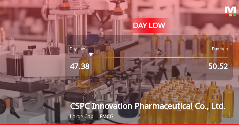 CSPC Innovation Pharmaceutical Hits Day Low Amid Price Pressure at CNY 47.38