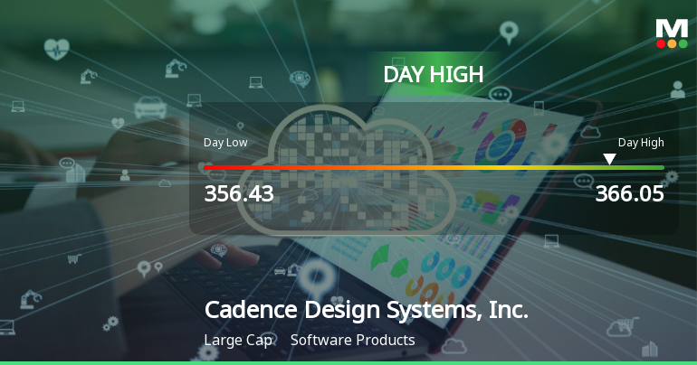 Cadence Design Systems Hits Day High with Strong 5.07% Intraday Surge