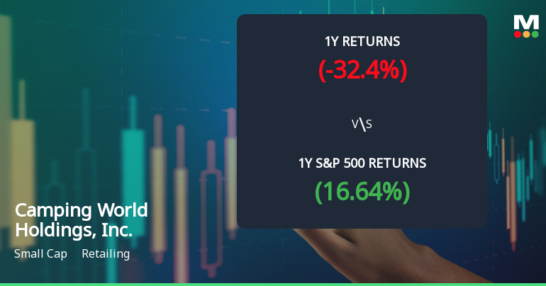 Camping World Holdings, Inc. Experiences Revision in Stock Evaluation Amid Mixed Market Signals