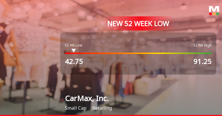 CarMax, Inc. Hits New 52-Week Low at $42.75 Amidst Significant Decline