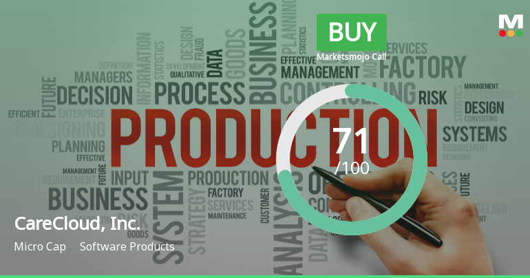 CareCloud's Valuation Upgrade Reflects Strong Financial Performance and Market Position