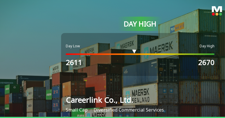 Careerlink Co., Ltd. Hits Day High with 9.96% Surge in Stock Price