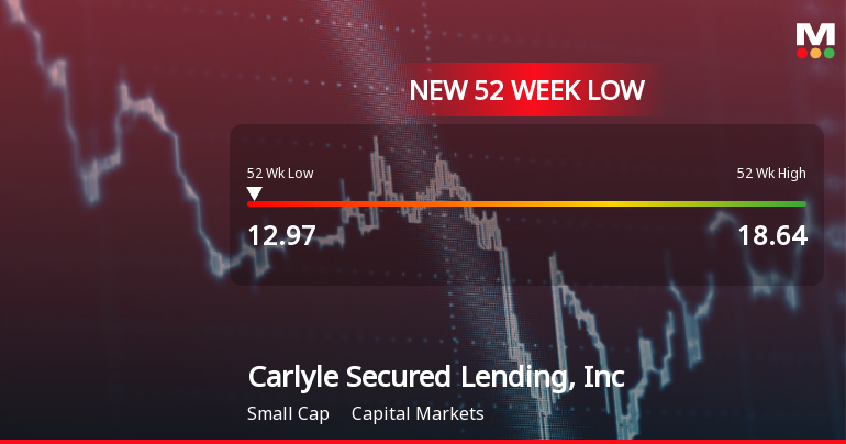Carlyle Secured Lending Hits New 52-Week Low at $12.96