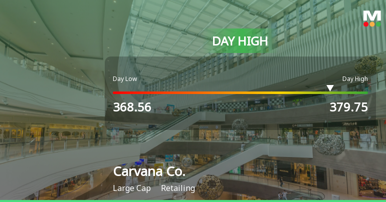 Carvana Stock Soars to Day High with Strong 3.69% Intraday Gain