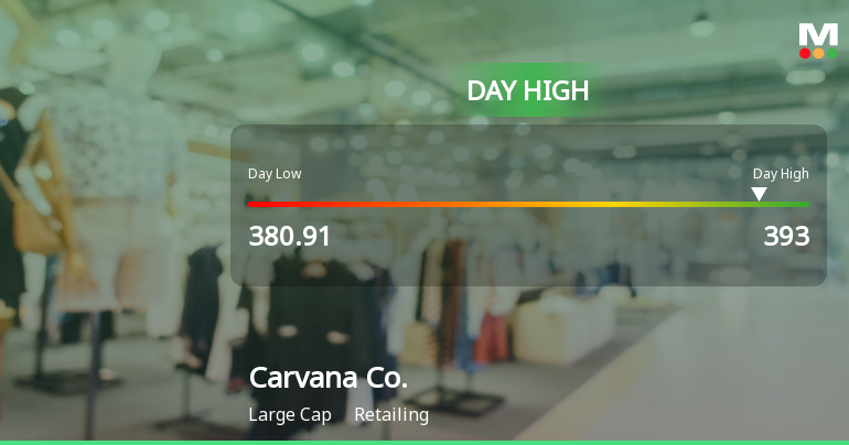 Carvana Co. Hits Day High with Strong 3.63% Intraday Surge