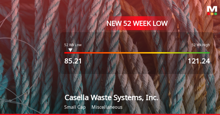 Casella Waste Systems Hits 52-Week Low at $85.21 Amid Declining Performance