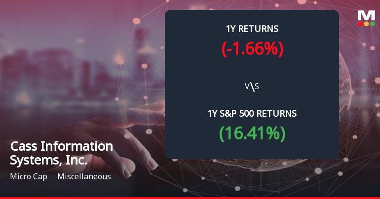 Cass Information Systems Forms Death Cross, Signaling Bearish Trend Ahead