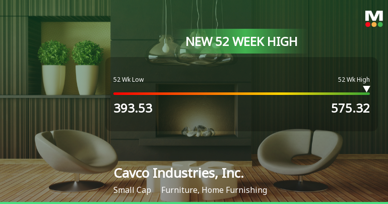 Cavco Industries Hits New 52-Week High of $575.32, Showcasing Strong Growth