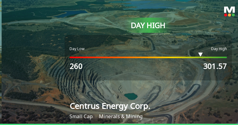 Centrus Energy Corp. Hits Day High with 12.12% Surge in Stock Price