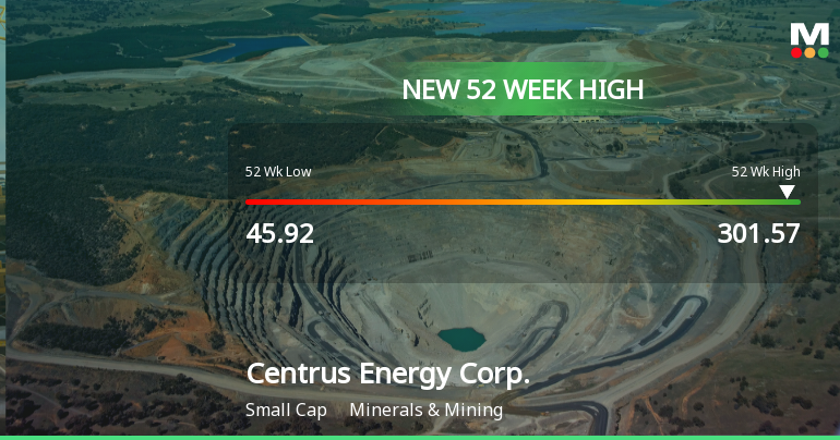 Centrus Energy Corp. Hits New 52-Week High of $301.57