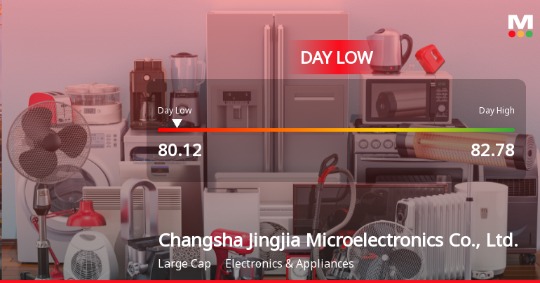 Changsha Jingjia Microelectronics Hits Day Low at CNY 80.12 Amid Price Pressure