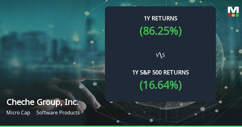 Cheche Group, Inc. Forms Golden Cross, Signaling Bullish Breakout Ahead
