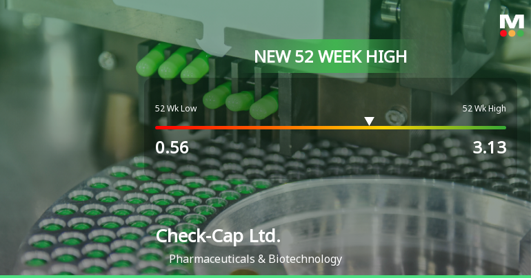 Check-Cap Ltd. Hits New 52-Week High at USD 3.13