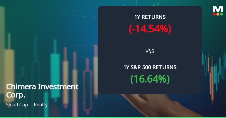 Chimera Investment Corp. Experiences Revision in Stock Evaluation Amid Mixed Market Signals