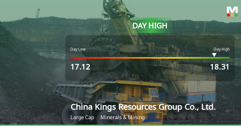 China Kings Resources Hits Day High with 6.81% Surge Amid Market Decline