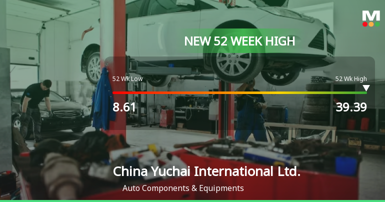 China Yuchai International Hits New 52-Week High of USD 39.39
