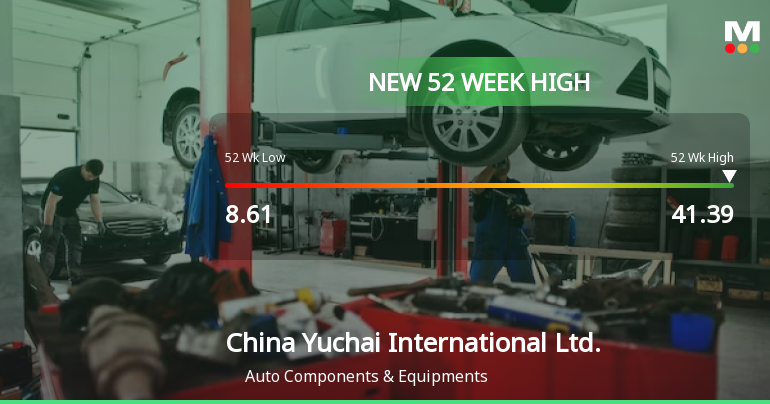 China Yuchai International Hits New 52-Week High of $41.39