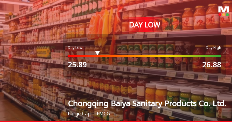 Chongqing Baiya Sanitary Products Hits Day Low Amid Price Pressure at CNY 25.89