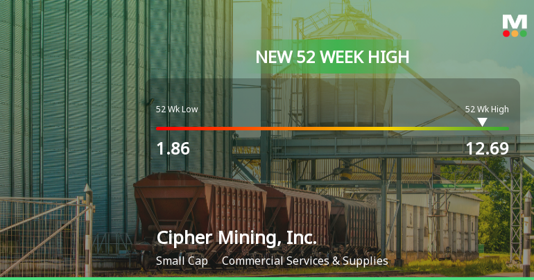 Cipher Mining, Inc. Hits New 52-Week High of $12.69