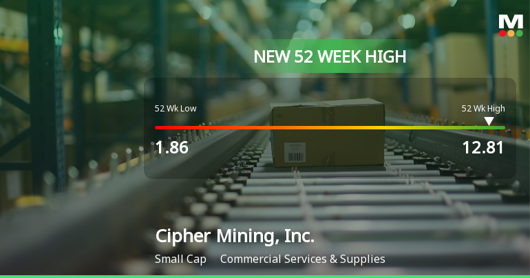 Cipher Mining Reaches New 52-Week High of $12.81, Up 193.78%