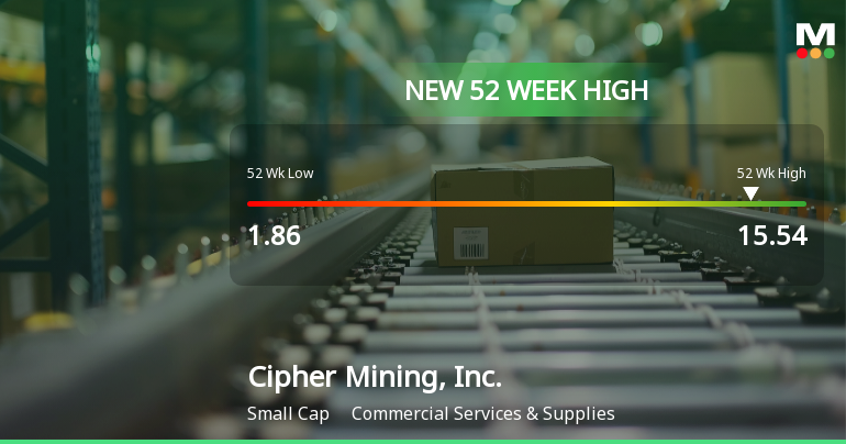 Cipher Mining, Inc. Hits New 52-Week High of $15.54