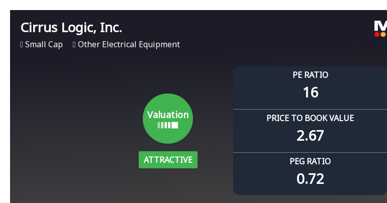 Cirrus Logic, Inc. Experiences Evaluation Adjustment Amid Strong Financial Metrics and Competitive Position