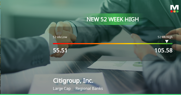 Citigroup, Inc. Hits New 52-Week High of $105.58, Up 67.67%