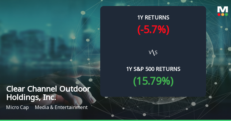 Clear Channel Outdoor Forms Golden Cross, Signaling Bullish Breakout Ahead