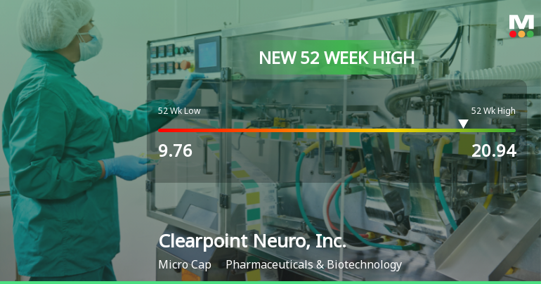 Clearpoint Neuro Reaches New 52-Week High of $20.94, Up 235.89%