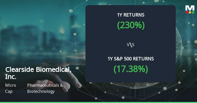 Clearside Biomedical Forms Golden Cross, Signaling Potential Bullish Breakout