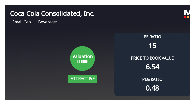 Coca-Cola Consolidated Experiences Revision in Its Stock Evaluation Amid Strong Financial Metrics