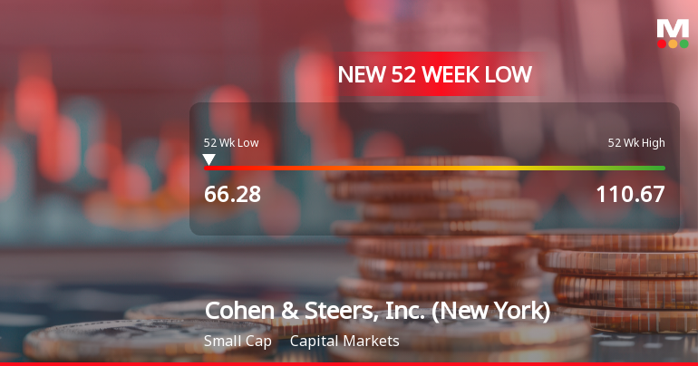 Cohen & Steers, Inc. Hits New 52-Week Low at USD 66.28