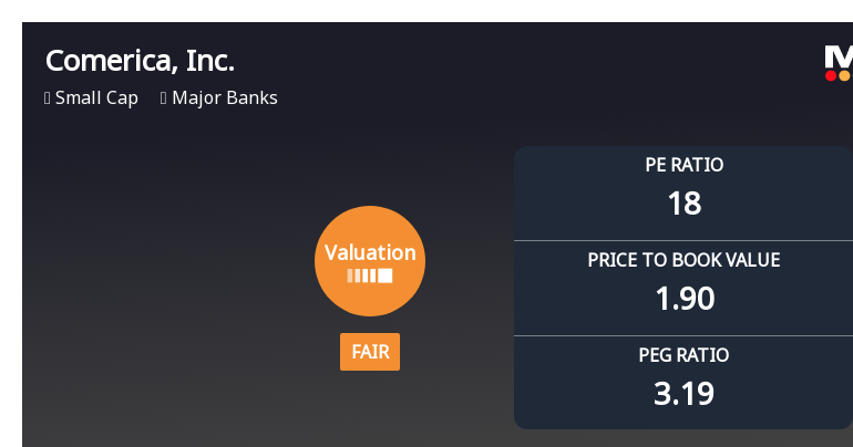 Comerica, Inc. Experiences Valuation Adjustment Amid Competitive Banking Sector Landscape