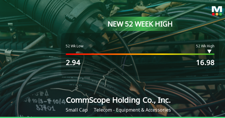 CommScope Hits New 52-Week High of $16.98, Soars 989.4%