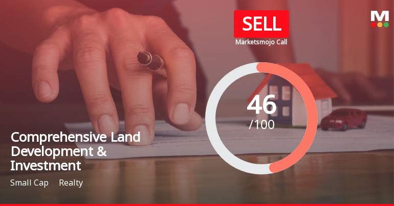 Comprehensive Land Development & Investment Faces Valuation Challenges Amid Declining Financial Performance