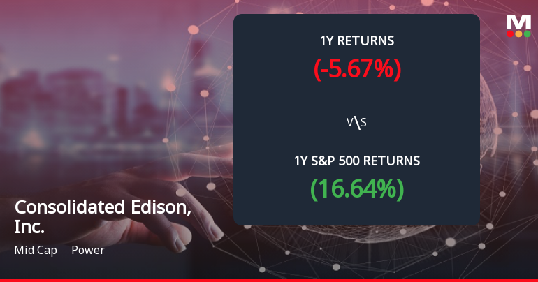 Consolidated Edison Forms Death Cross, Signaling Potential Bearish Trend Ahead