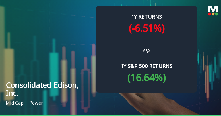 Consolidated Edison Experiences Revision in Stock Evaluation Amid Mixed Market Signals