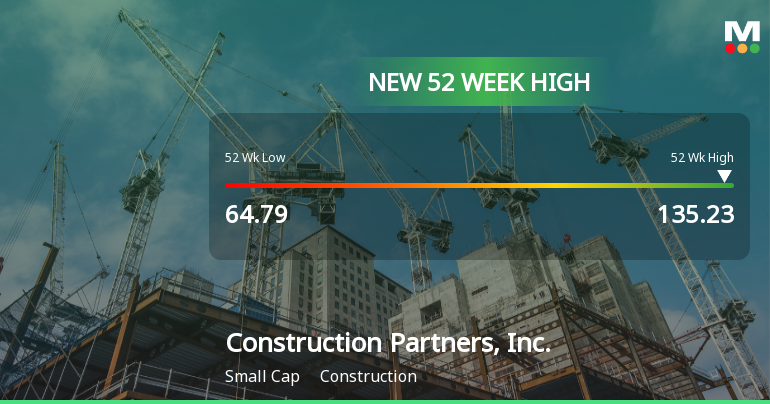 Construction Partners, Inc. Hits New 52-Week High of $135.23