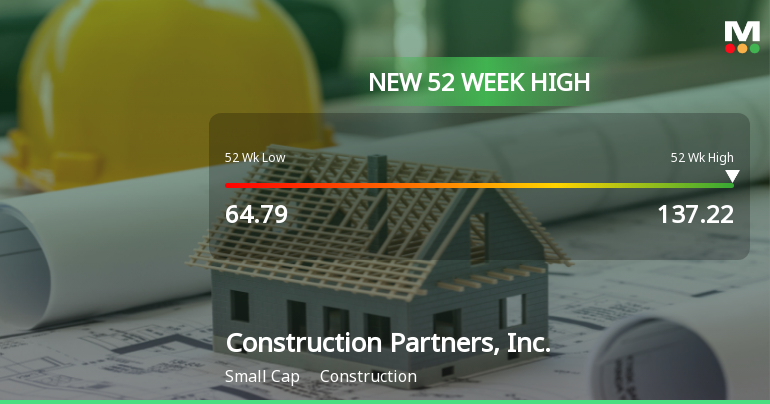 Construction Partners, Inc. Hits New 52-Week High of $137.22