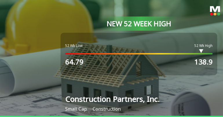 Construction Partners, Inc. Hits New 52-Week High of $138.90