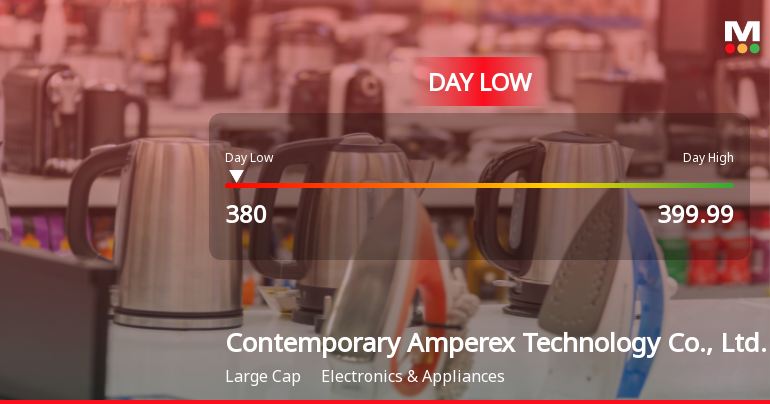 Contemporary Amperex Stock Hits Day Low of CNY 380 Amid Price Pressure